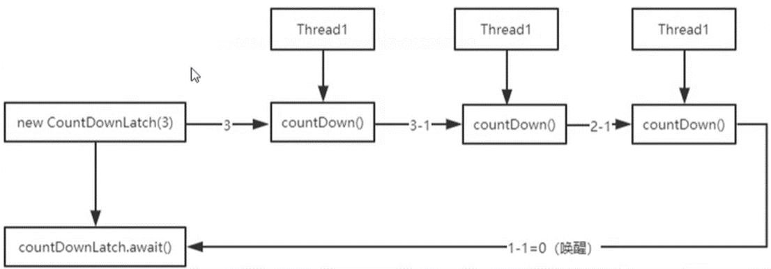 面试题：如何能够保证T2在T1执行完后执行，T3在T2执行完后执行？——CountDownLatch原理-后端开发牛翰社区-编程开发-牛翰网