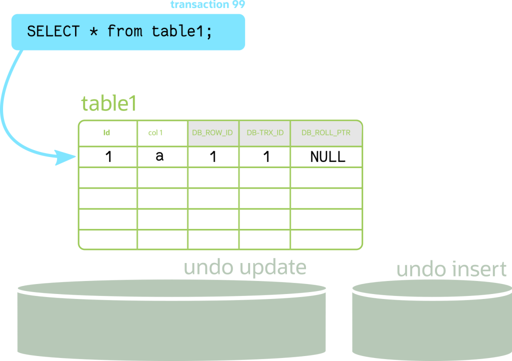 MySQL History List Length-牛翰网