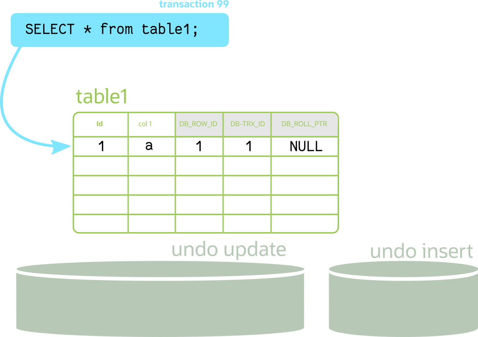 MySQL History List Length-牛翰网