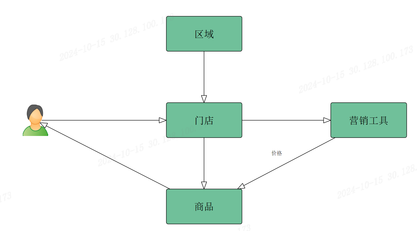 券后价复杂根源和解法-前端开发牛翰社区-编程开发-牛翰网