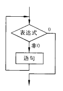 循环结构程序设计-后端开发牛翰社区-编程开发-牛翰网