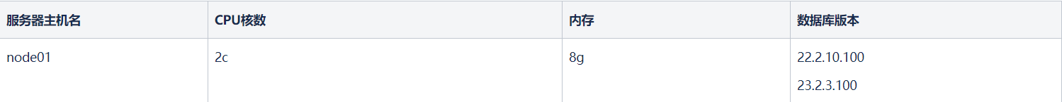 【YashanDB知识库】崖山数据库Outline功能验证-牛翰网