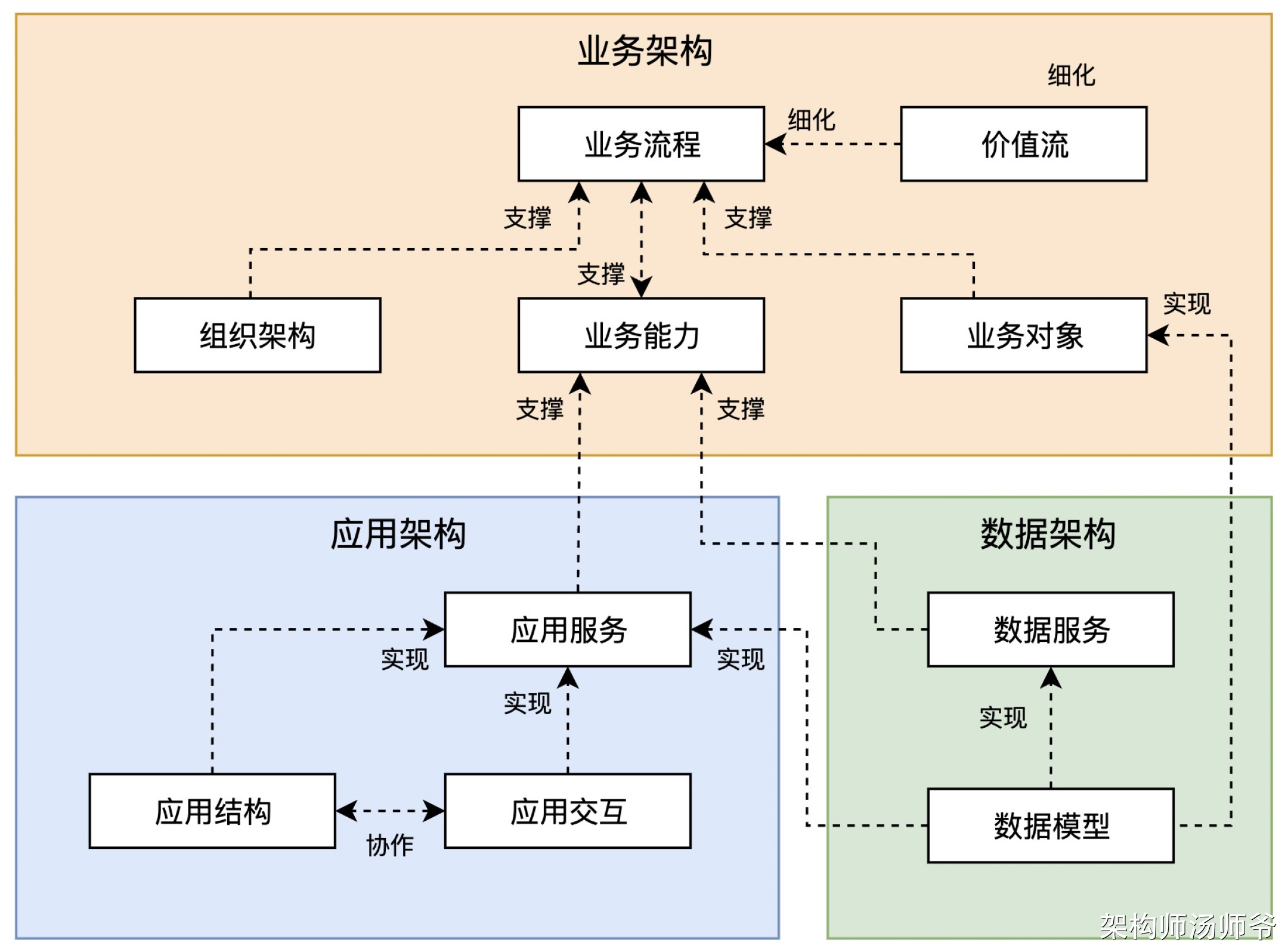SaaS架构：应用服务、应用结构设计-编程算法牛翰社区-数据算法-牛翰网