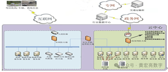 某市驾驶培训监管服务平台 GreatSQL 数据库适配之旅-牛翰网