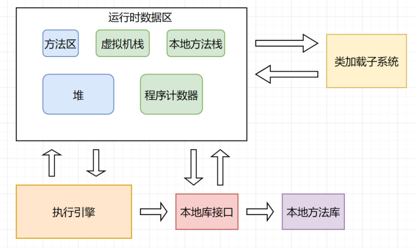 Java面试题中高级进阶(JVM篇)-智能开发牛翰社区-人工智能-牛翰网