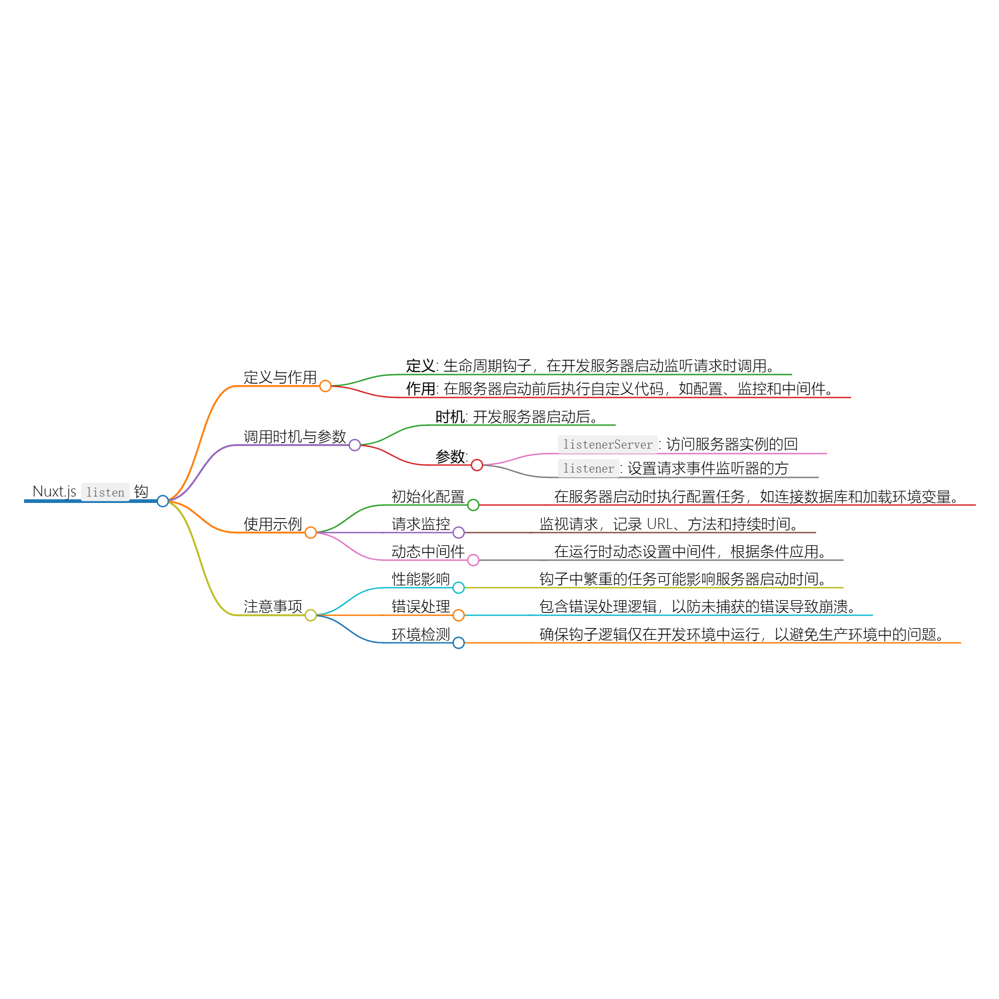 Nuxt.js 应用中的 listen 事件钩子详解-前端开发牛翰社区-编程开发-牛翰网