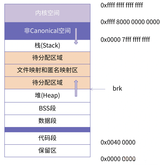 【C/C++】4.C++的内存管理-牛翰网