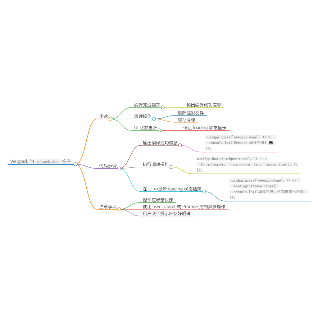 Nuxt.js 应用中的 webpack:done 事件钩子-牛翰网