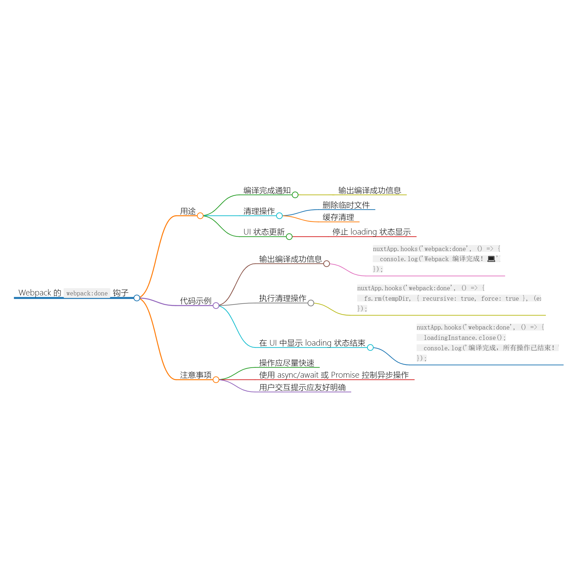 Nuxt.js 应用中的 webpack：done 事件钩子-牛翰网