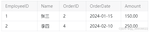 SQL server 中 CROSS APPLY的使用及用途-牛翰网