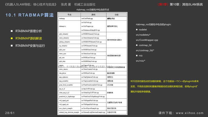 图片[28]-《机器人SLAM导航核心技术与实战》第1季：第10章_其他SLAM系统-牛翰网