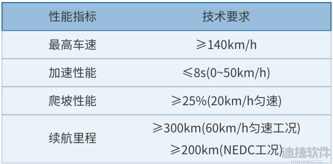 图片[1]-新能源汽车续航大提升：参数选型与能量回收-后端开发牛翰社区-编程开发-牛翰网