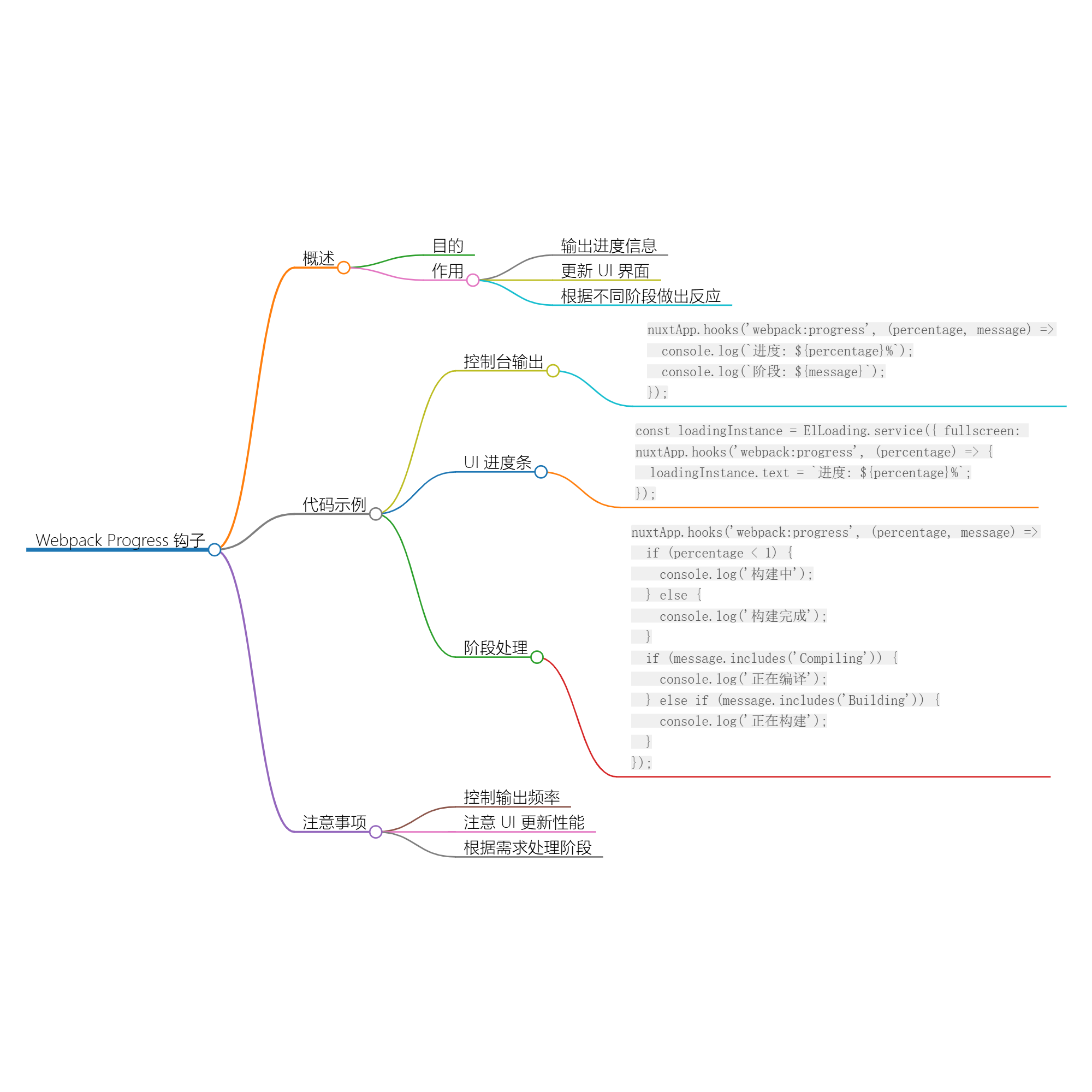 图片[1]-Nuxt.js 应用中的 webpack：progress 事件钩子-牛翰网