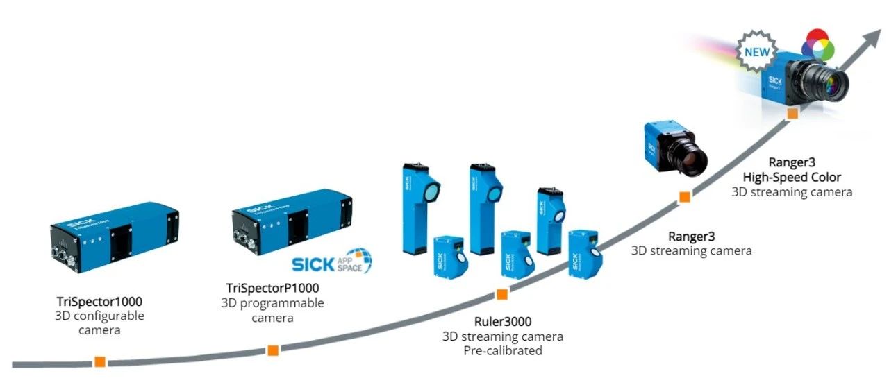 西克 | Ranger3高速彩色3D相机——Ranger3-80