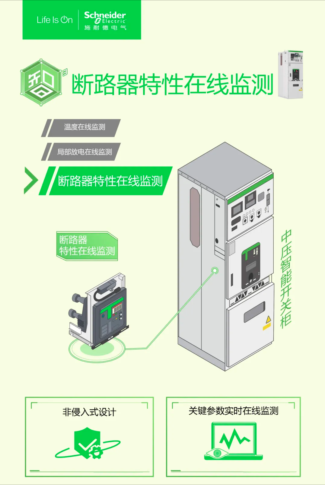 探秘全新一代中压产品数字化解决方案:智驭未来 电网健康全面守护