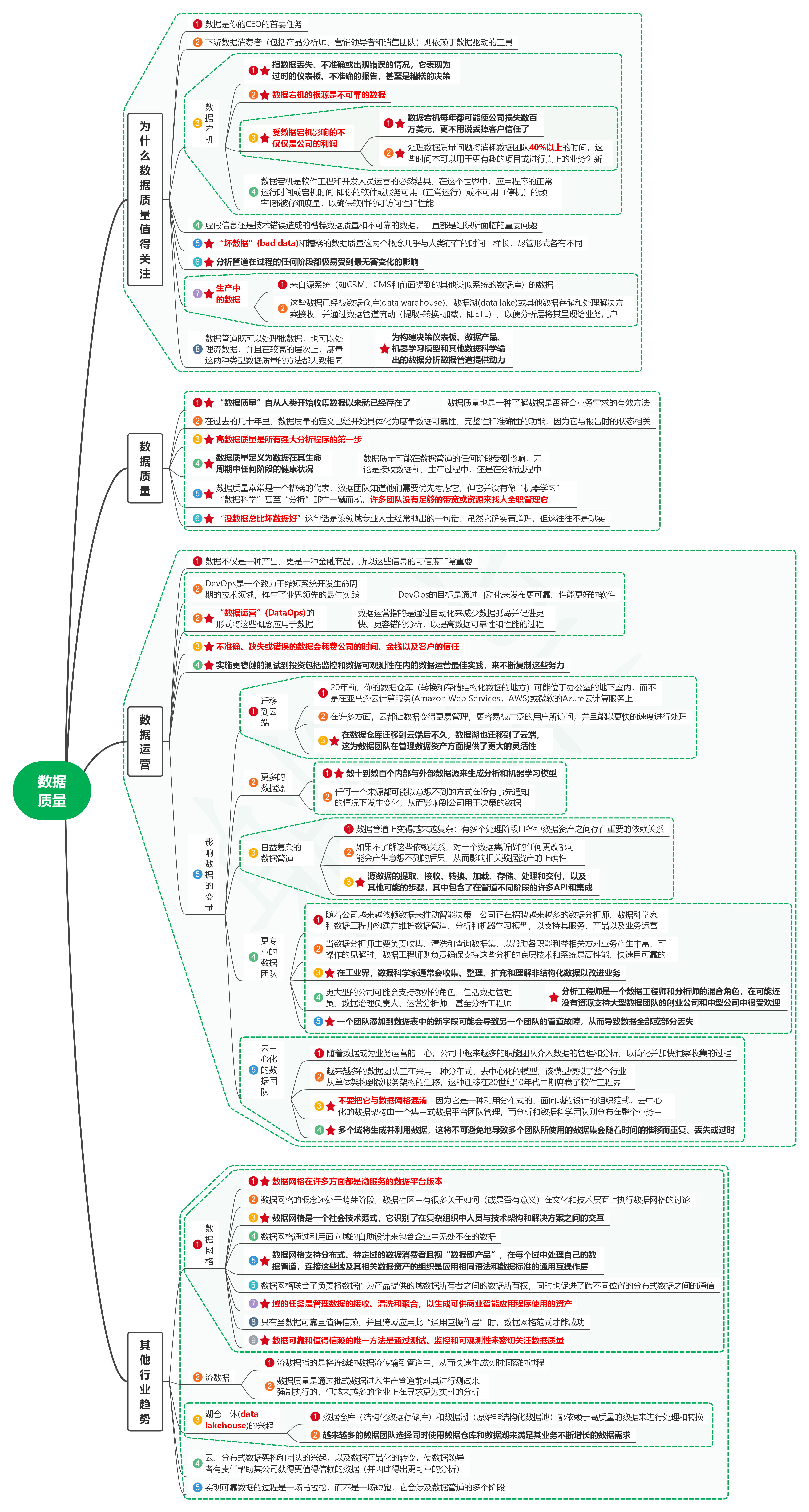 读数据质量管理：数据可靠性与数据质量问题解决之道01数据质量-牛翰网