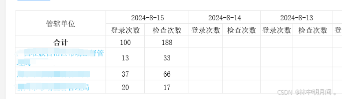 el-table el-table-column表头嵌套循环数据的示例代码-牛翰网
