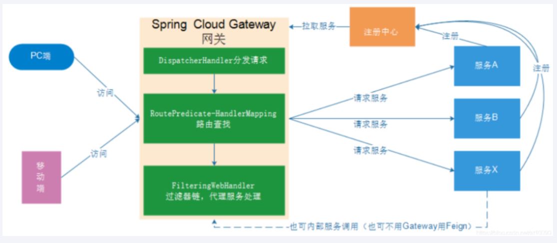 09.Gateway新一代网关-牛翰网