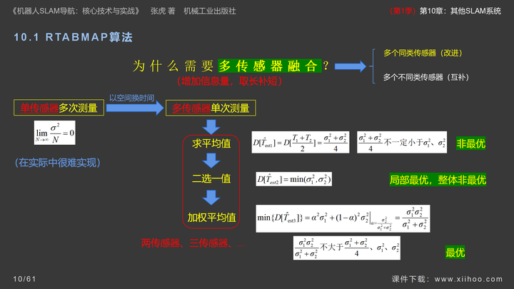 图片[10]-《机器人SLAM导航核心技术与实战》第1季：第10章_其他SLAM系统-牛翰网