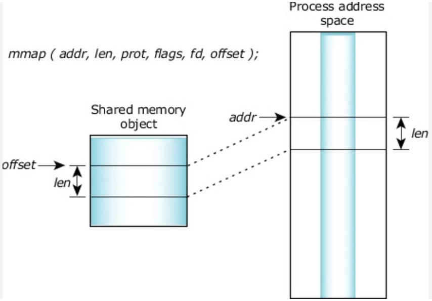 高性能C++内存映射库mio使用心得-牛翰网