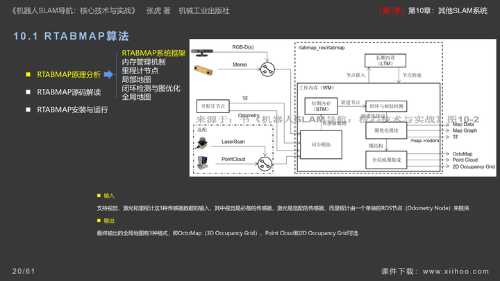 图片[20]-《机器人SLAM导航核心技术与实战》第1季：第10章_其他SLAM系统-牛翰网