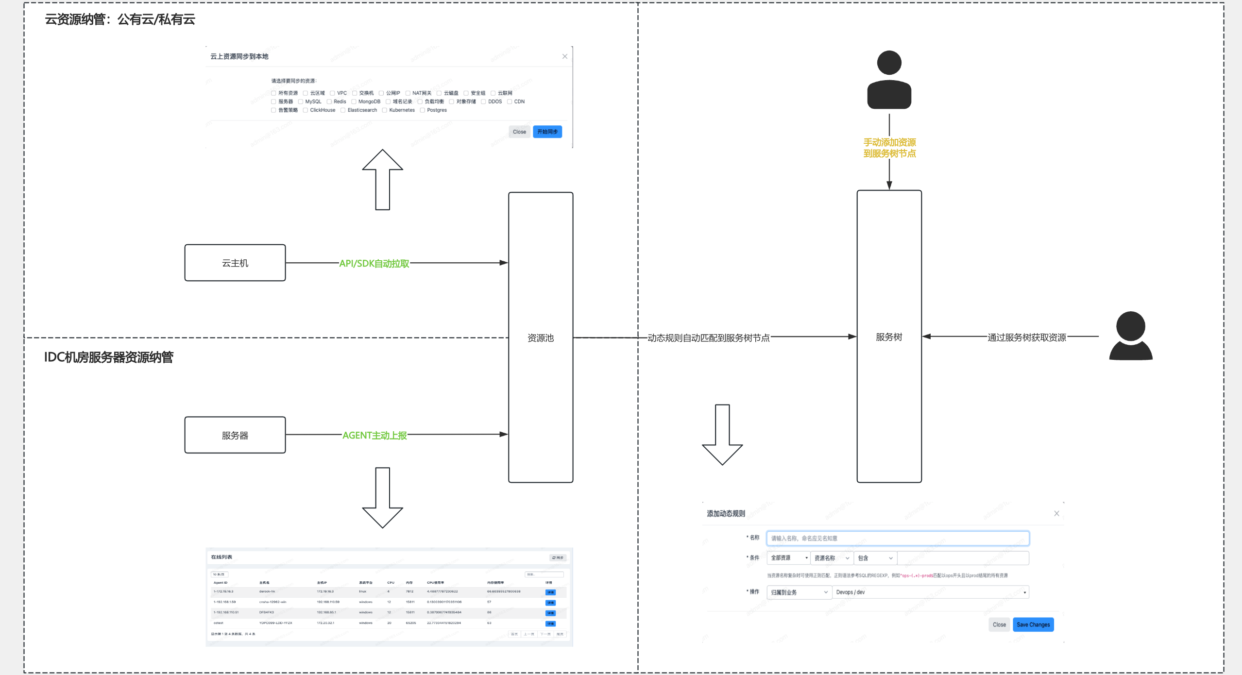 资产纳管的三种方式介绍-牛翰网