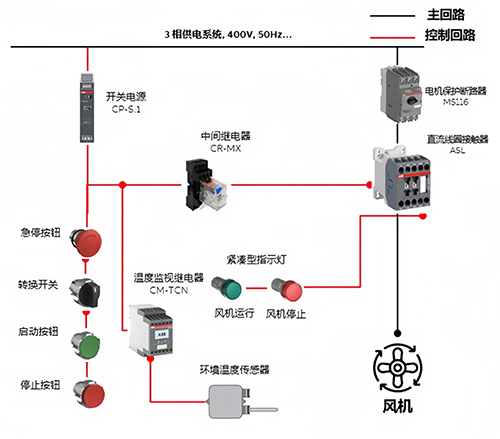 坚固可靠新选择，ABB推出Modular Way系列金属按钮指示装置
