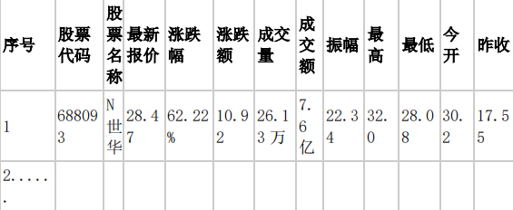 数据采集与融合技术实验四-网络通信牛翰社区-人工智能-牛翰网