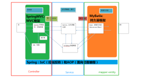 用一个项目把控制层、业务层、持久层说明白了，每一句话都讲的很清楚-牛翰网