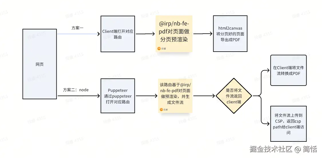 使用Node和Puppeteer实现批量生成PDF-牛翰网