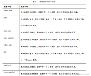 Vue前端开发之实现交错过渡动画效果-牛翰网