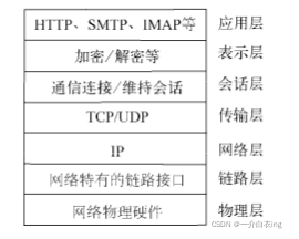 Node.js之如何创建TCP服务器端-牛翰网