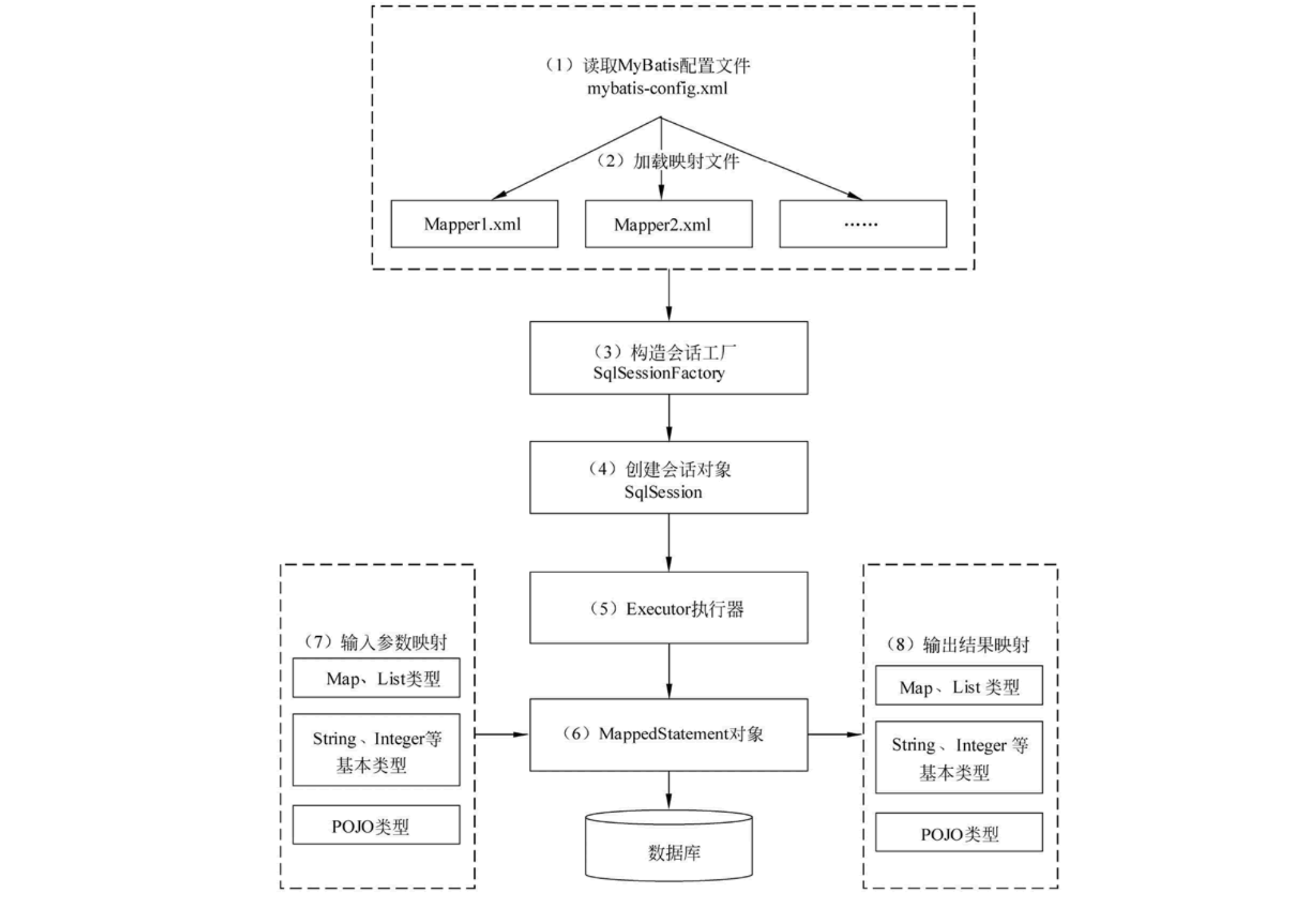 小白手把手教学用spring框架实现mybatis和mysql以及工作原理-牛翰网