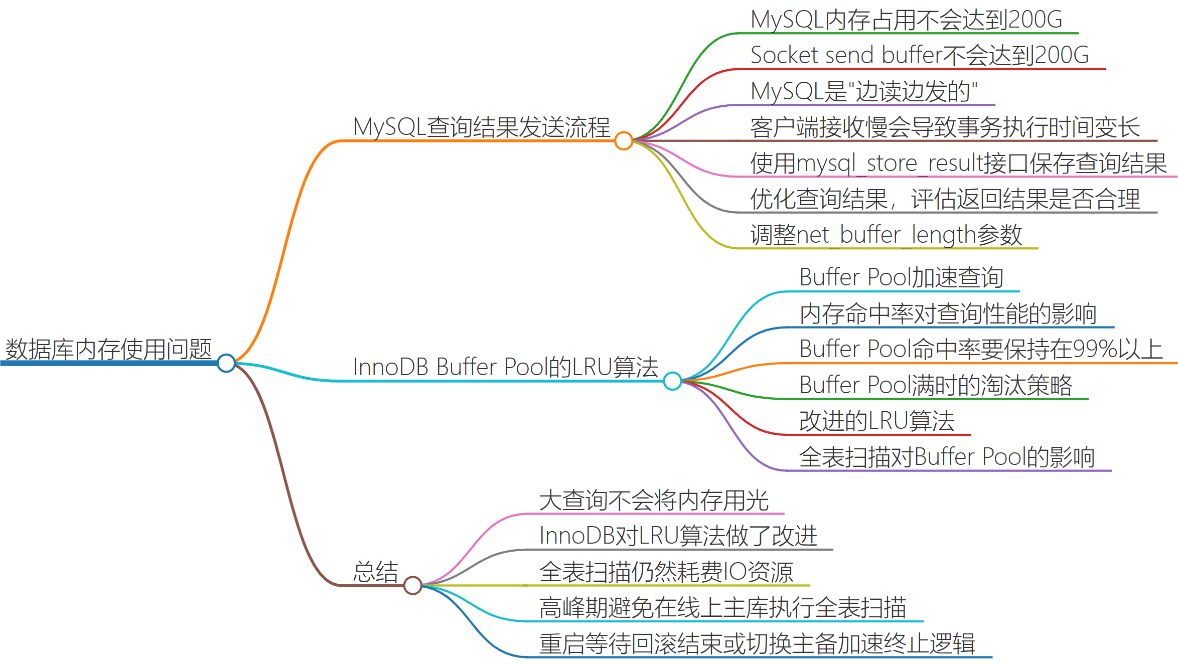 第三十二讲:我查这么多数据,会不会把数据库内存打爆?-牛翰网