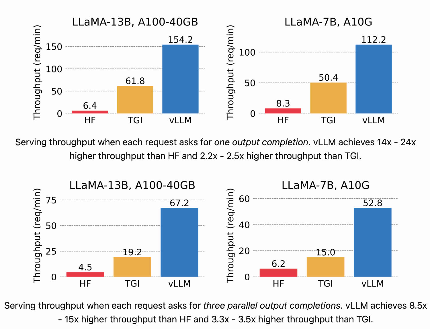 大模型推理指南：使用 vLLM 实现高效推理-牛翰网