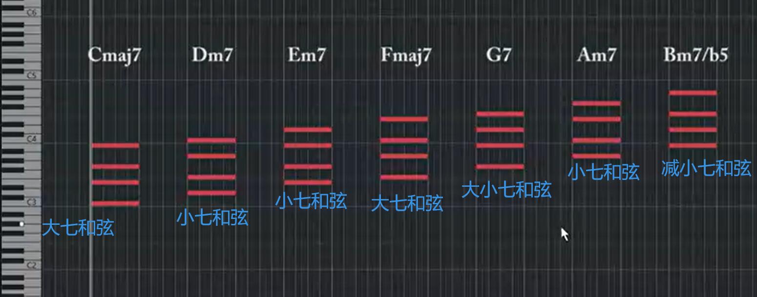 图片[1]-【跟着阿舜学音乐-笔记】1.12和弦功能与进行原理-网络通信牛翰社区-人工智能-牛翰网