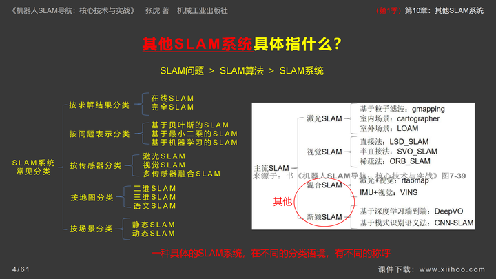 图片[5]-《机器人SLAM导航核心技术与实战》第1季：第10章_其他SLAM系统-牛翰网