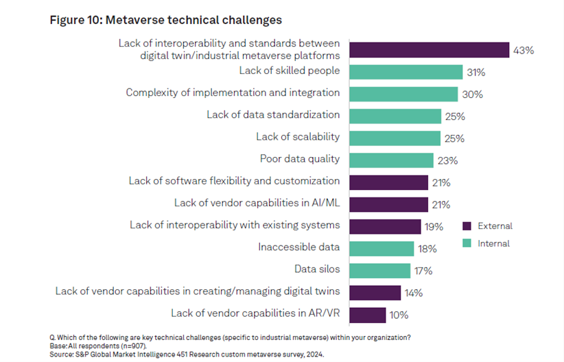 西门子最新研究：62% 企业加码投资这项技术，你跟上了吗？