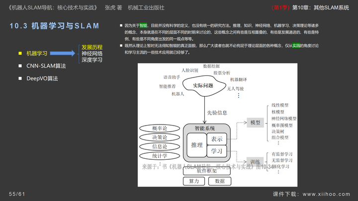 图片[53]-《机器人SLAM导航核心技术与实战》第1季：第10章_其他SLAM系统-牛翰网