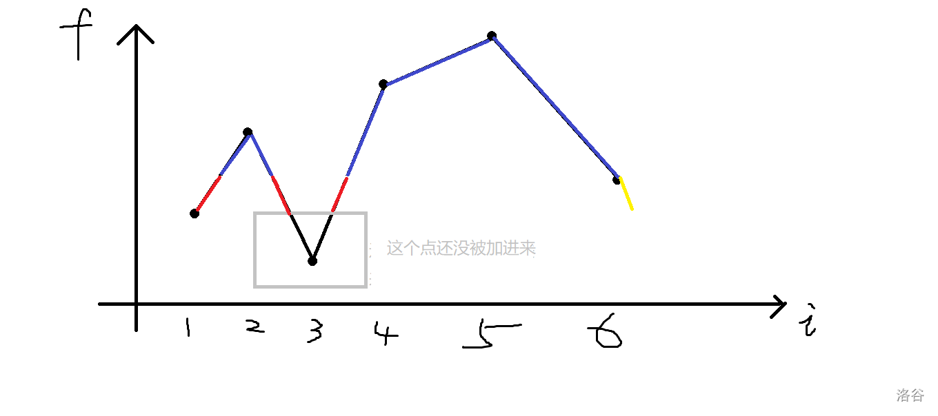 图片[4]-动态规划题单2-网络通信牛翰社区-人工智能-牛翰网