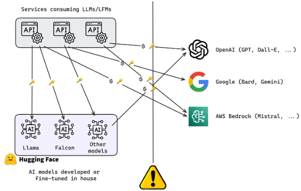 一文带你了解LLM 网关: 关键功能、优势与架构-前端开发牛翰社区-编程开发-牛翰网