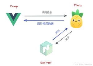 使用Pinia Persistedstate插件实现状态持久化的操作方法-牛翰网