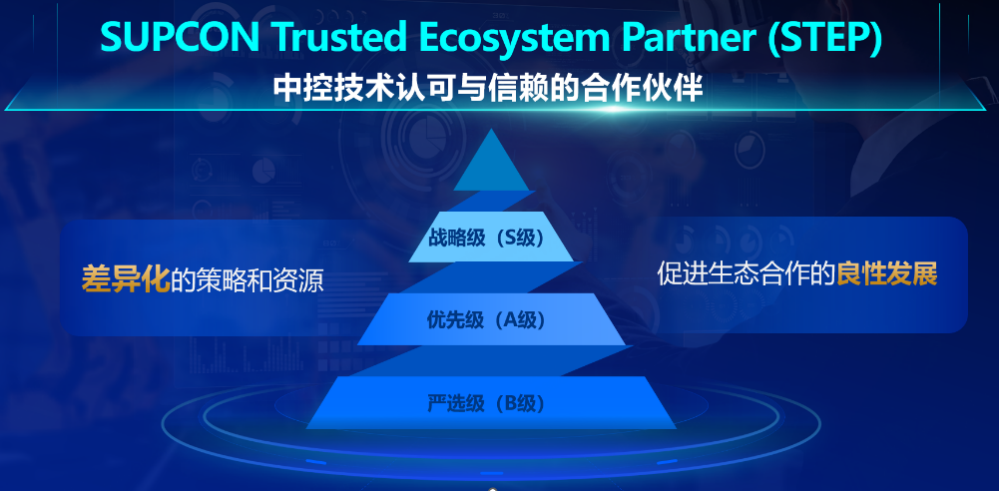 中控技术召开生态伙伴交流会并发布STEP生态伙伴认证体系