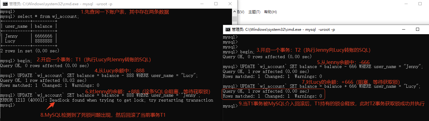 面试：什么是死锁，如何避免或解决死锁；MySQL中的死锁现象，MySQL死锁如何解决-牛翰网