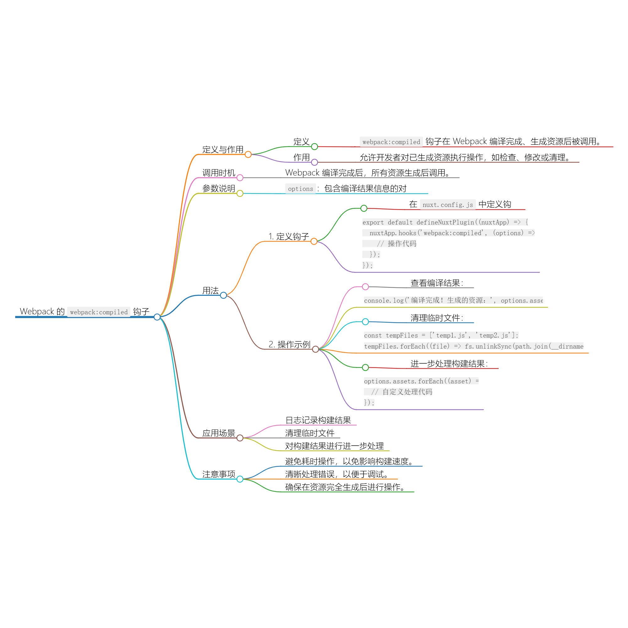 Nuxt.js 应用中的 webpack：compiled 事件钩子-牛翰网