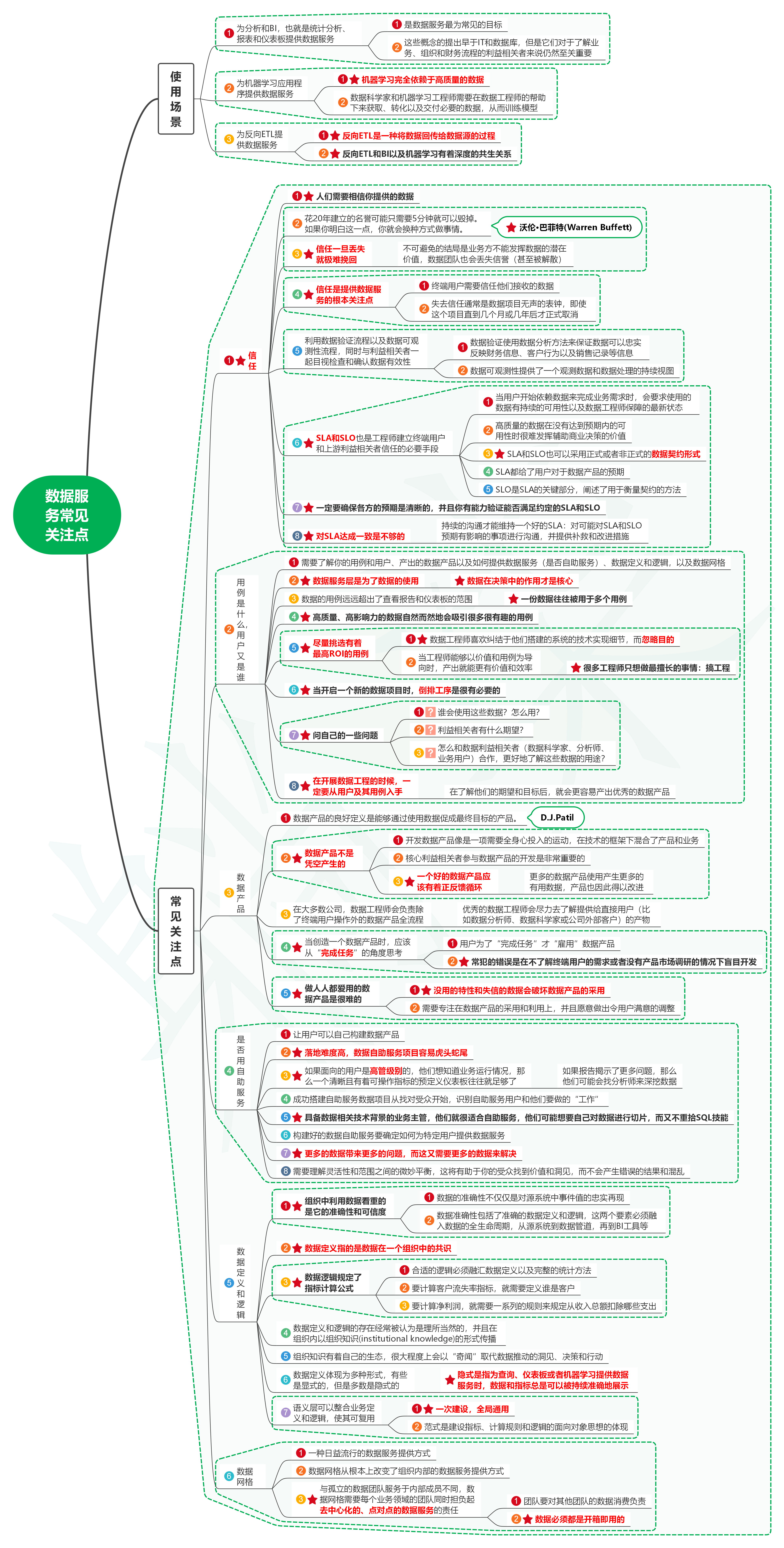 读数据工程之道：设计和构建健壮的数据系统28数据服务常见关注点-牛翰网