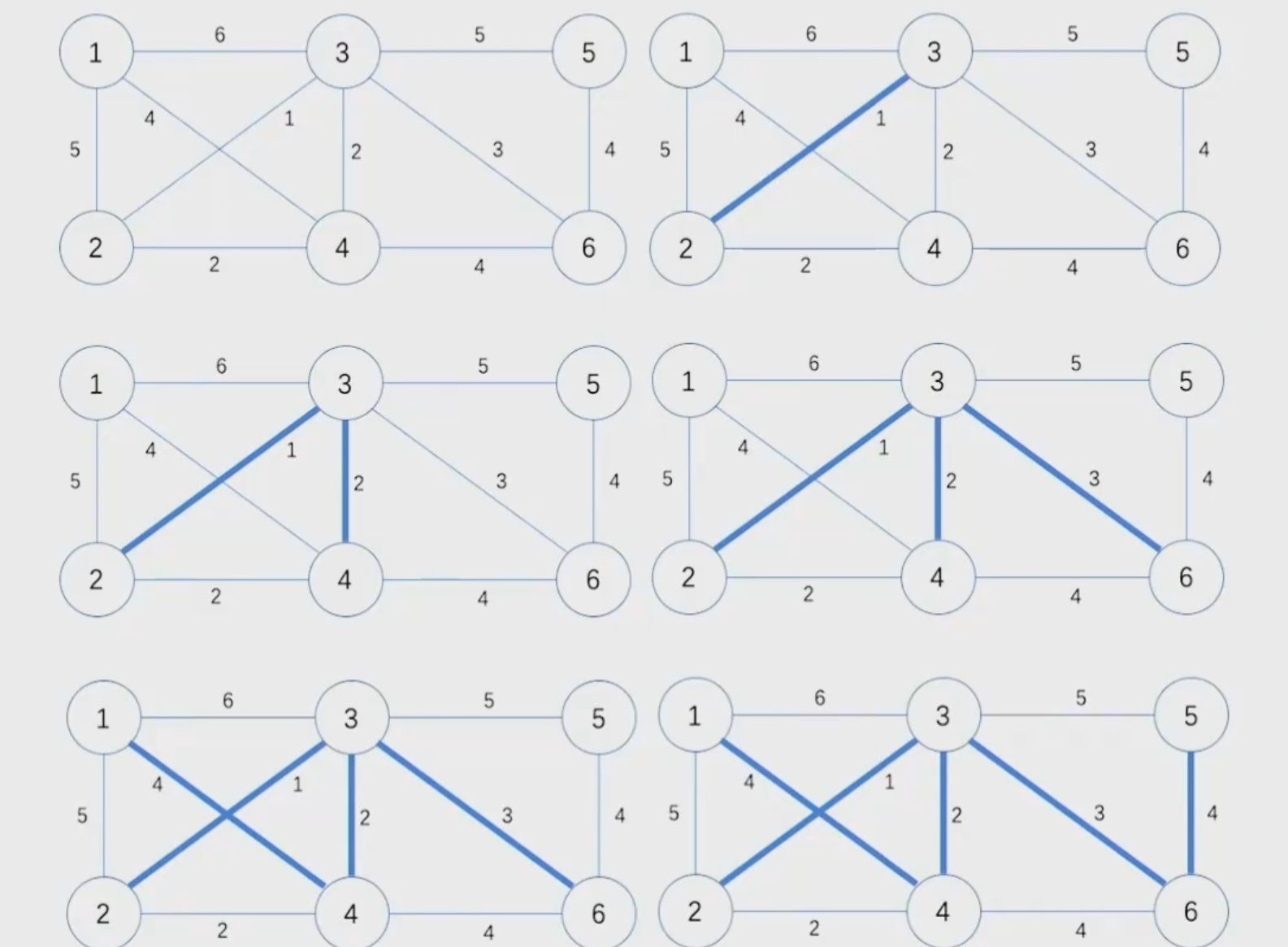 贪心算法——最小生成树-牛翰网