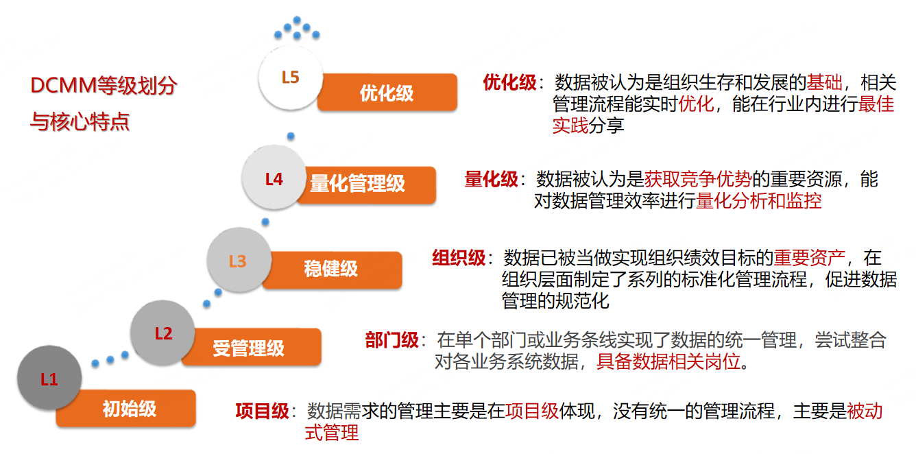 中控技术荣获DCMM四级量化管理级认证,数据管理能力获权威认可