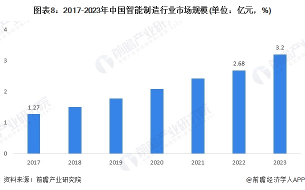 预见2024:《2024年中国智能制造行业全景图谱》