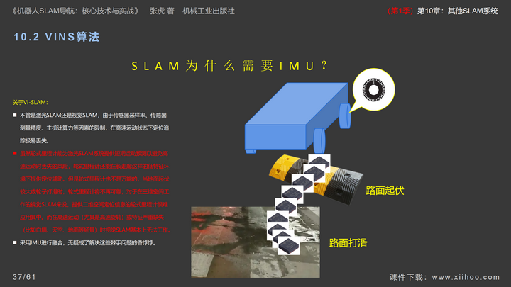 图片[36]-《机器人SLAM导航核心技术与实战》第1季：第10章_其他SLAM系统-牛翰网